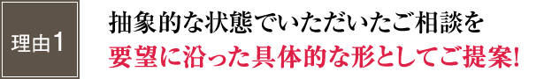 抽象的な状態でいただいたご相談を要望に沿った具体的な形としてご提案！